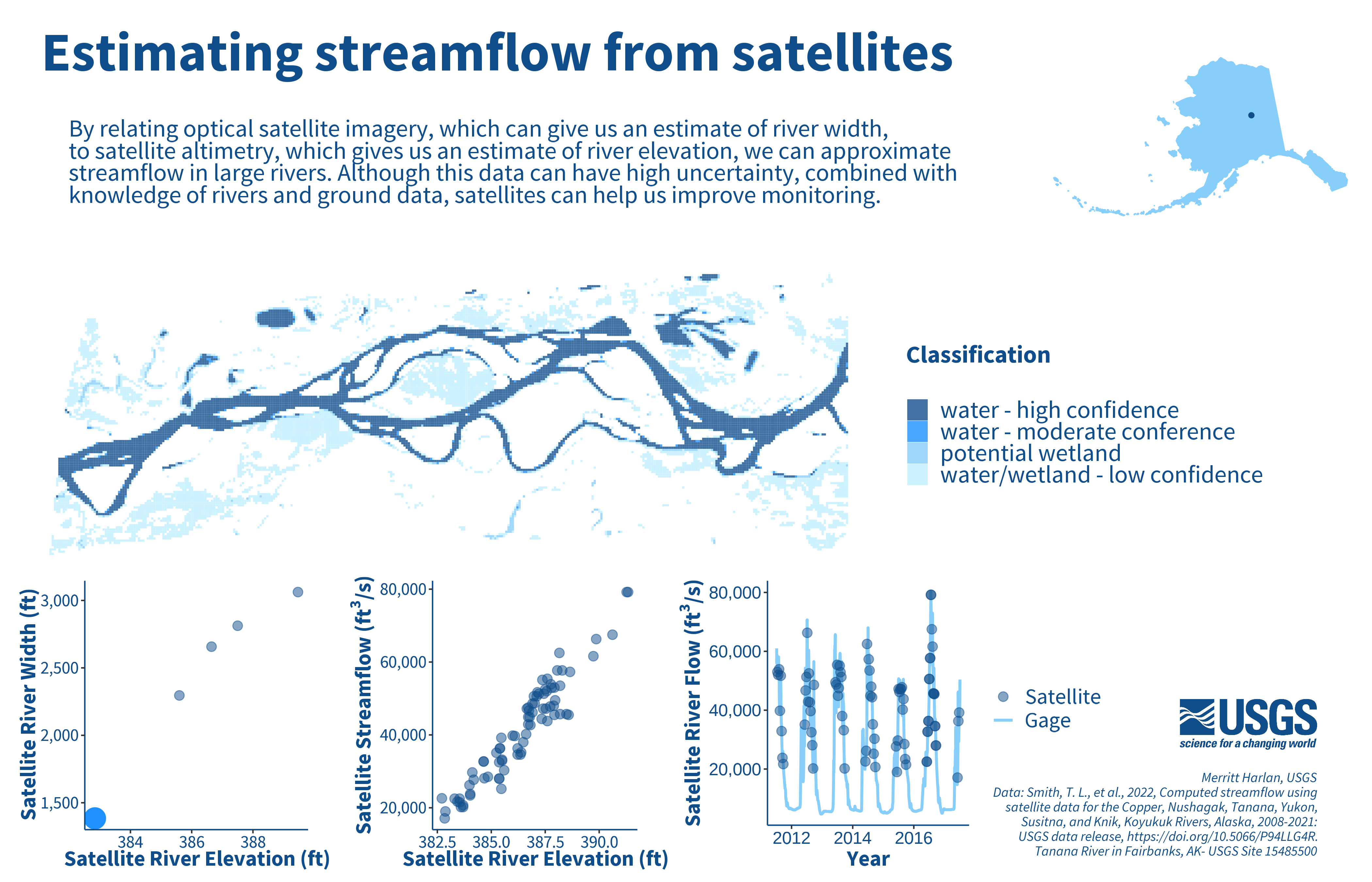 Usgs Pa Streamflow - 67ordyl