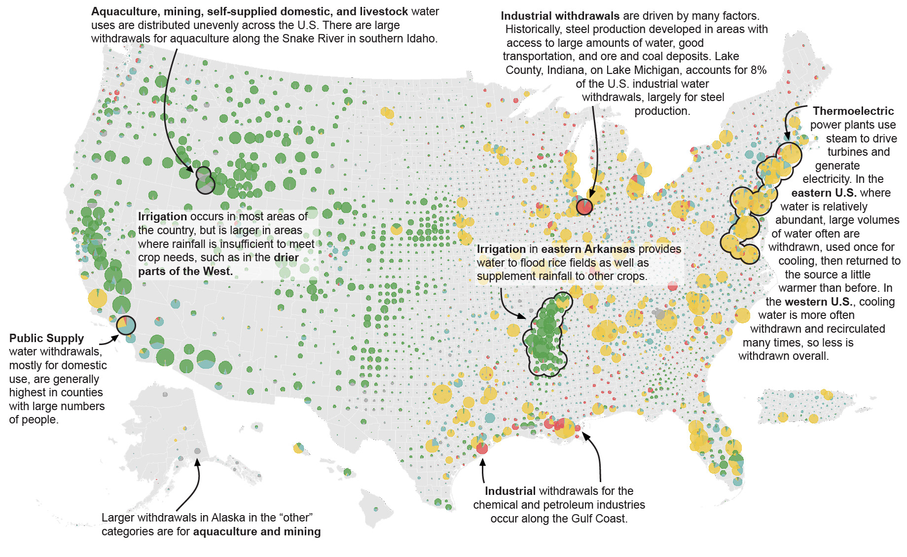 High water use: IL (steel), Northeast (power), AR & CA (irrigation), Gulf Coast (industry), cities (public), ID & AK (other)